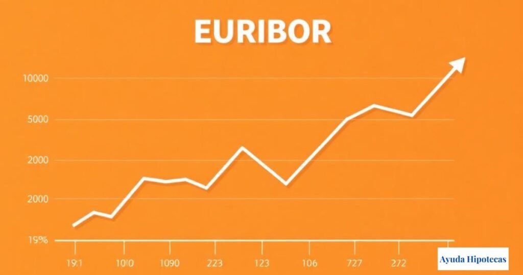 previsión y evolución del euríbor en 2026